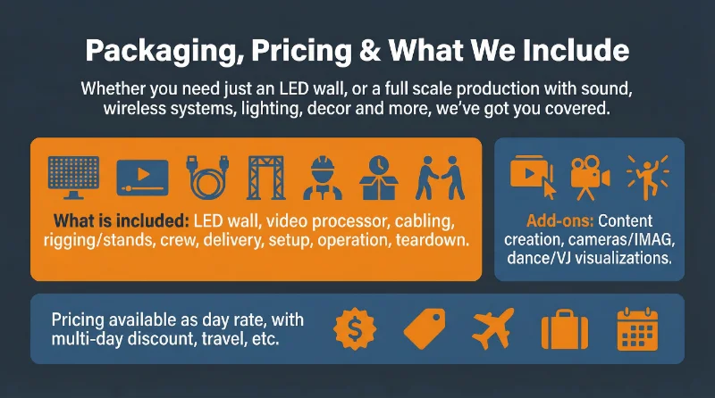 LED wall pricing