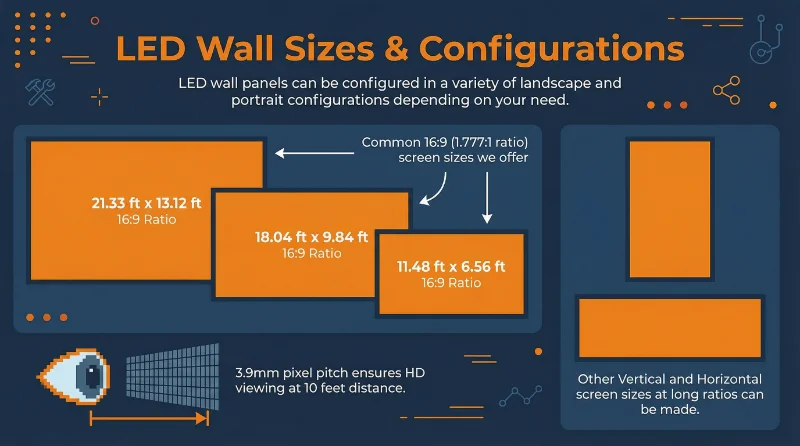 LED wall sizes